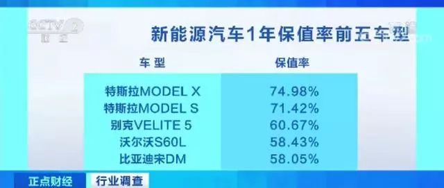 买车8万换电池5万！新能源汽车藏着一个大坑……