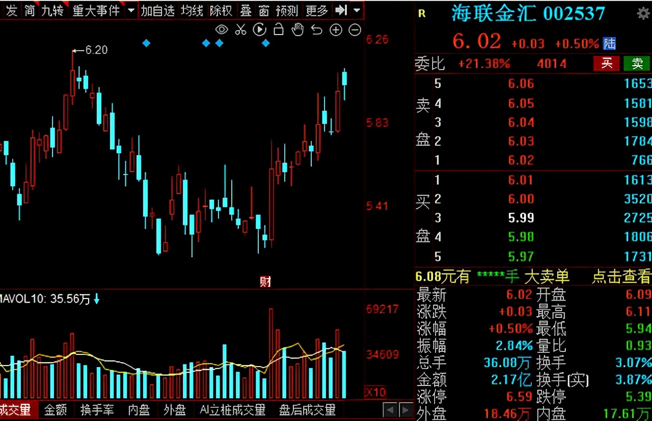 汽车零部件板块持续走强！14家绩优概念股大盘点！建议收藏