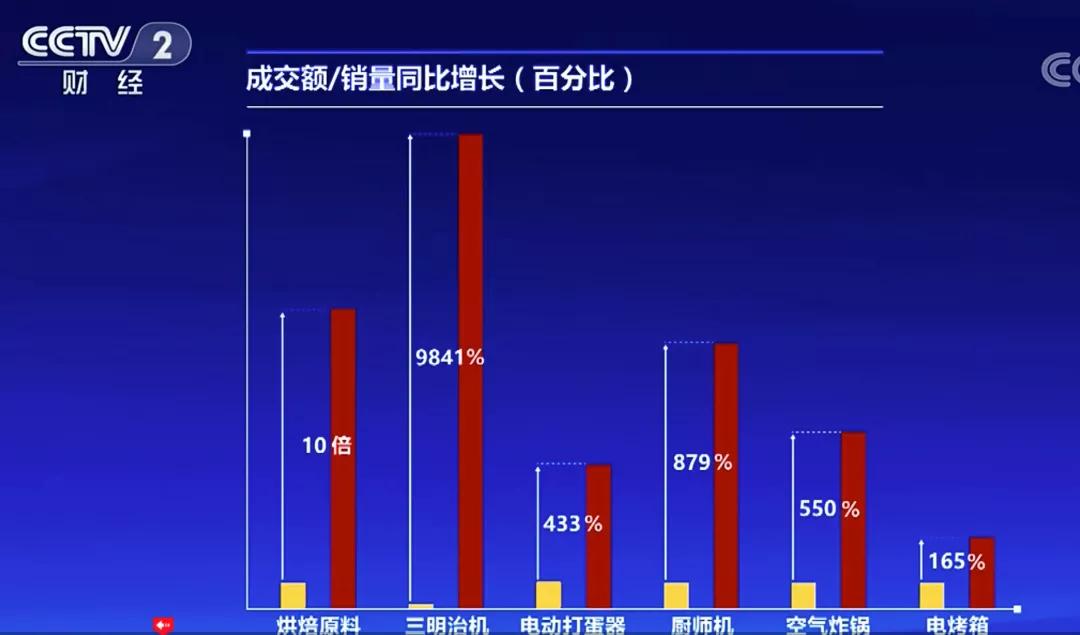 今年央视315，这些企业被曝光，直播电商被点赞