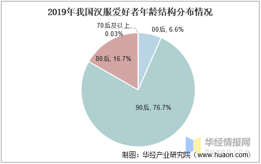 汉服市场现状与前景分析，汉服与仙服之争背后是市场的主导权问题