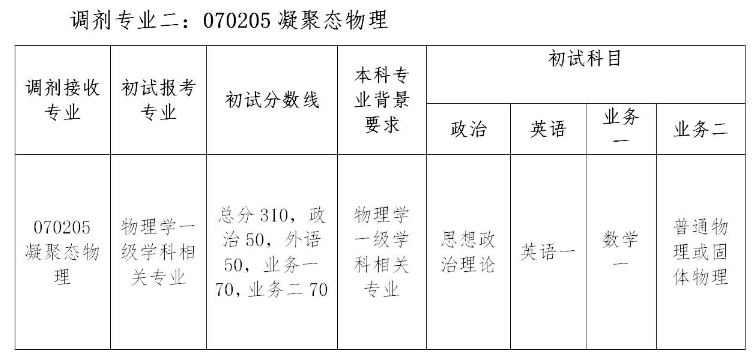 华南理工大学、华中师范大学、河南财经政法大学等院校调剂信息