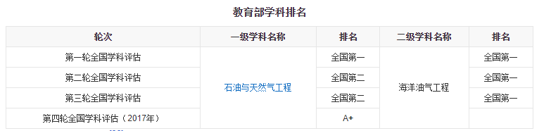 成都有这么多211、985高校，多校优势学科介绍，建议收藏