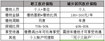 「最全科普」五险一金详解（一）