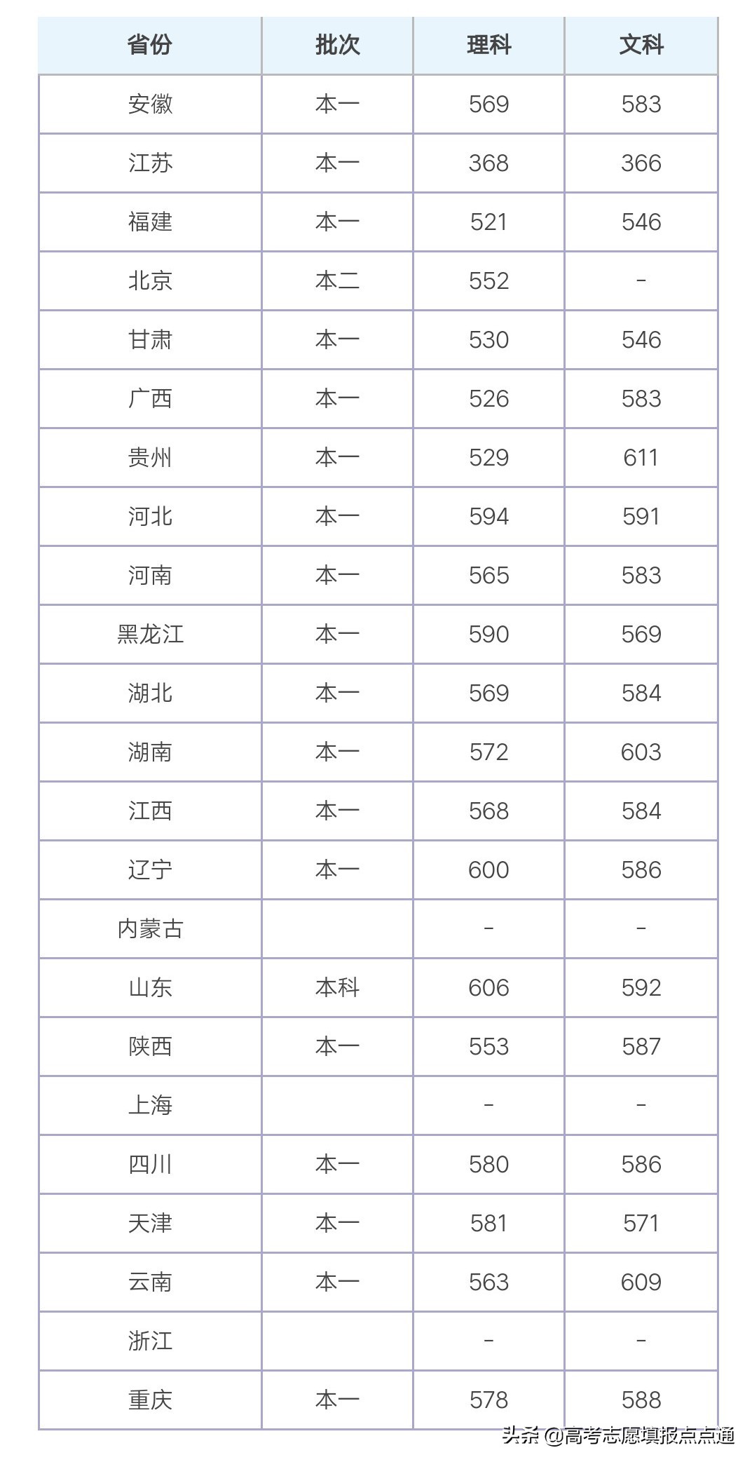 上海对外经贸大学优势专业分析及2019、2018、2017年各省录取分数