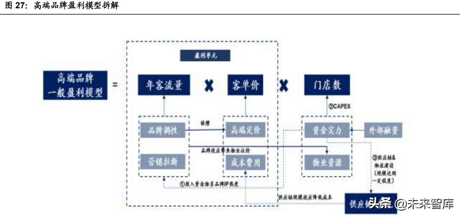 连锁消费业态专题研究：品牌定位，始于赛道，路径迥异