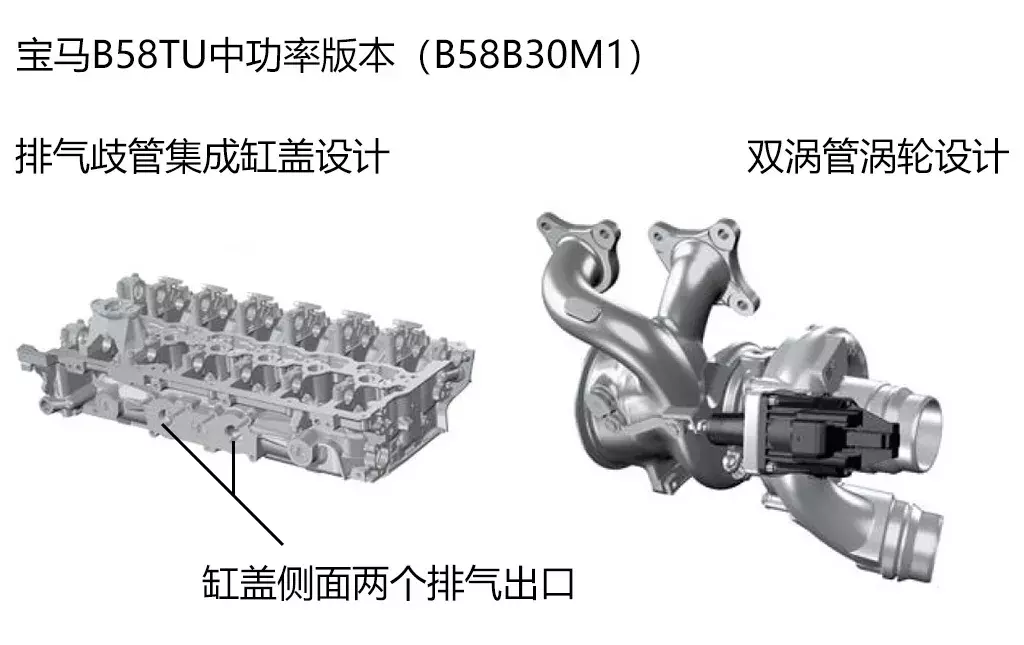 参数不占优势照样打败对手，宝马的B48/58发动机有何玄机？