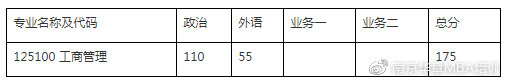 2020年南京大学工商管理硕士研究生复试分数线、复试人数及名单