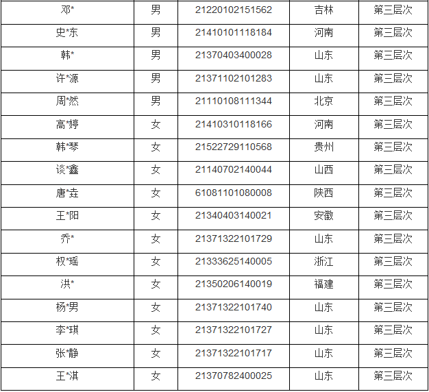 山东理工大学 2021年高水平运动队招生体育专项测试合格名单公示