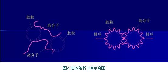 别再被混凝给搞“混”了