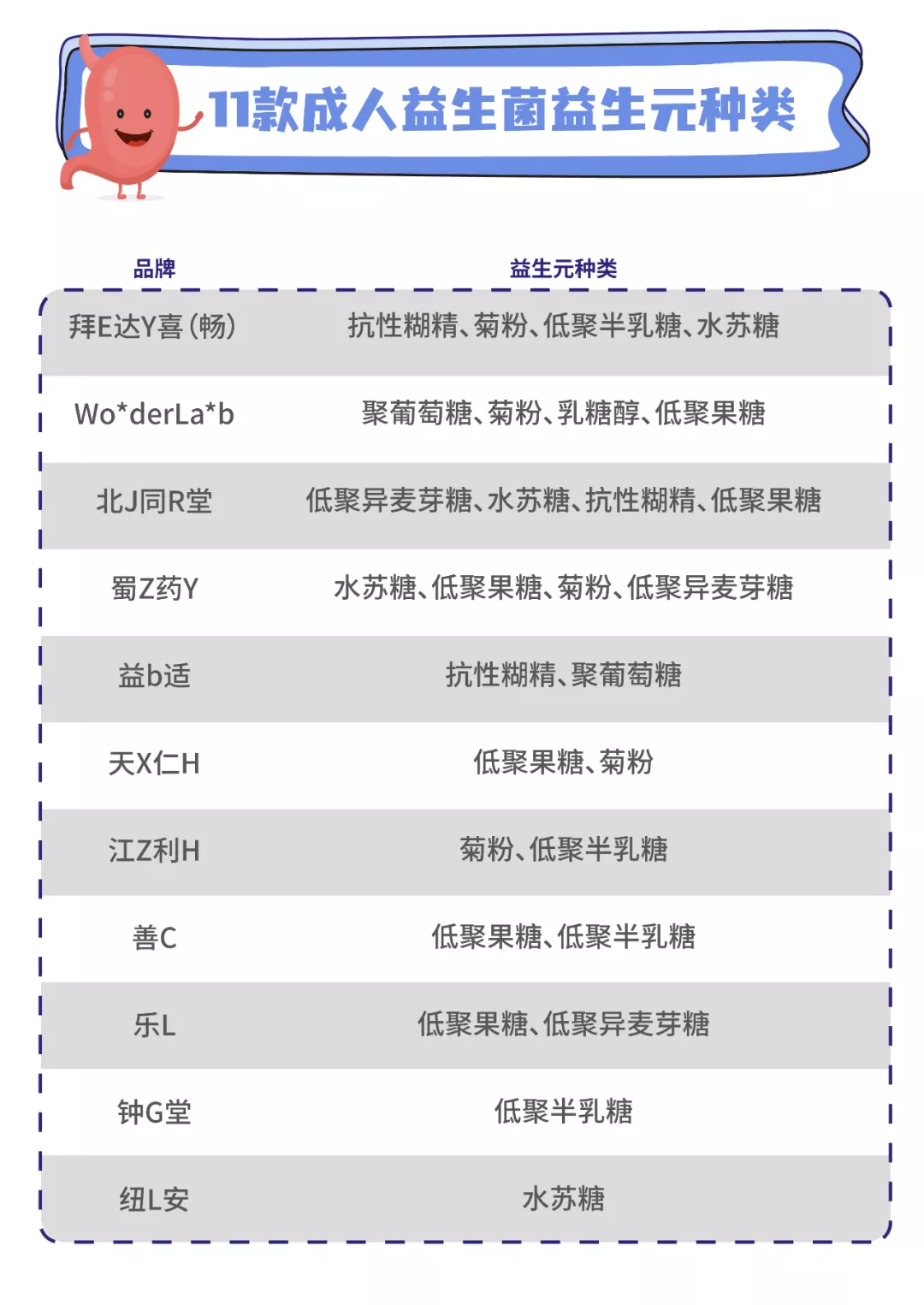 11款益生菌测评:两款近一半都是糖,你踩坑了吗?