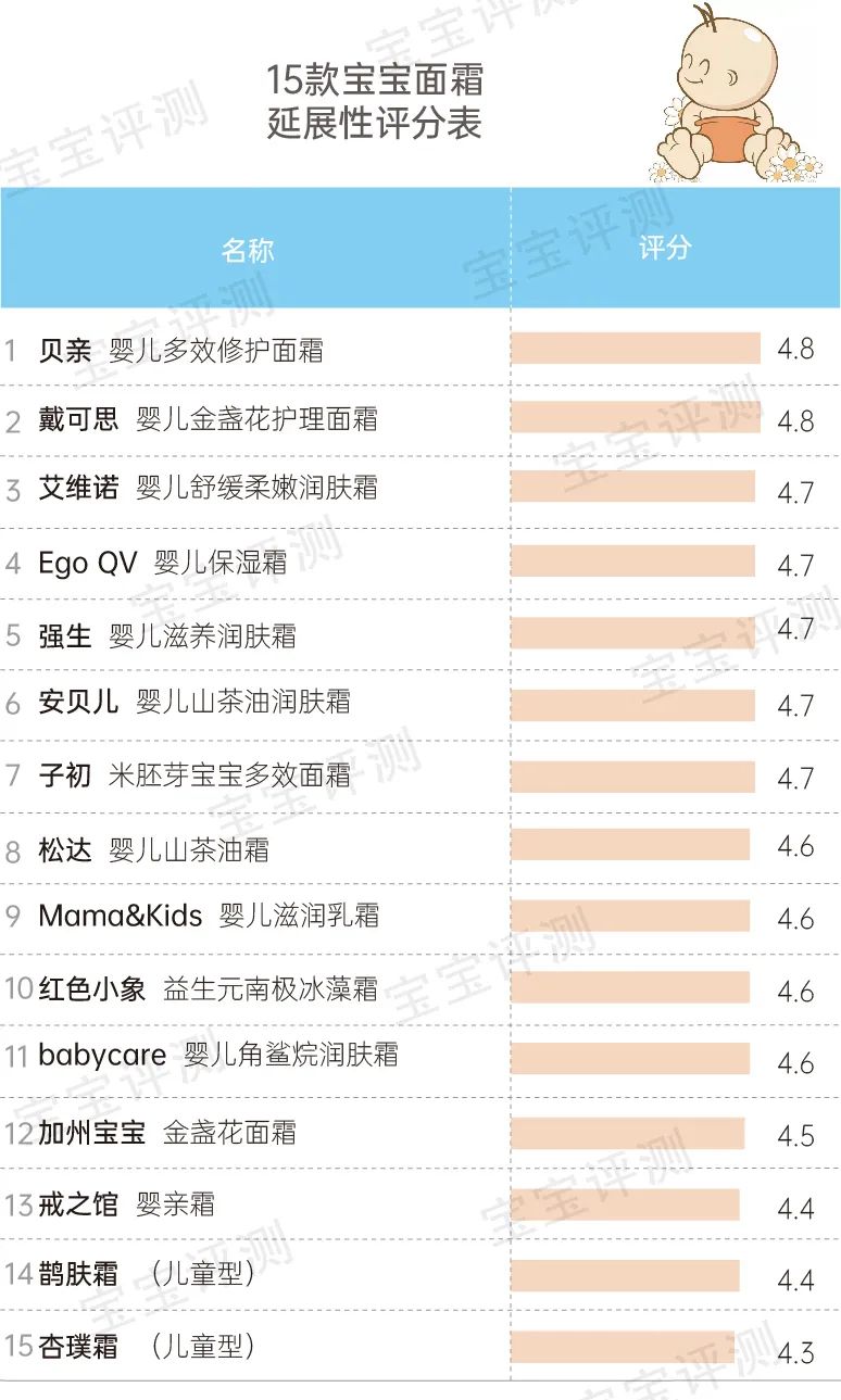 婴儿护肤品排行榜,韩国婴儿护肤品排行榜