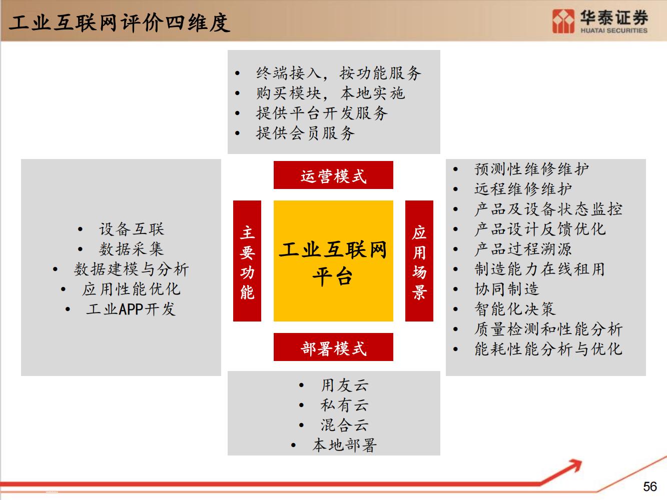 工业软件行业全面研究（细分类型、市场规模、国内格局）-完整版