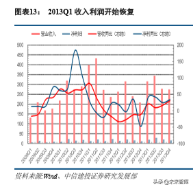 重庆美的空调招聘（美的集团深度解析）