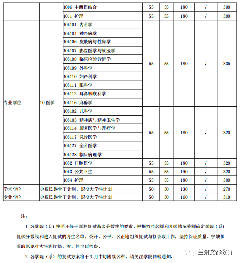 名校近5年大数据丨上海交通大学