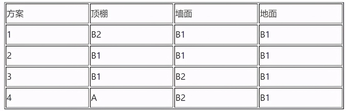 消防考试：技术实务真题讲解31