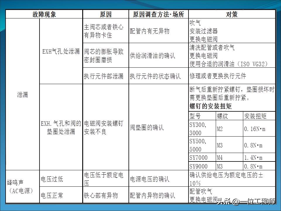 电磁阀的几位几通是什么含义，电磁阀的结构和使用，一文全面介绍