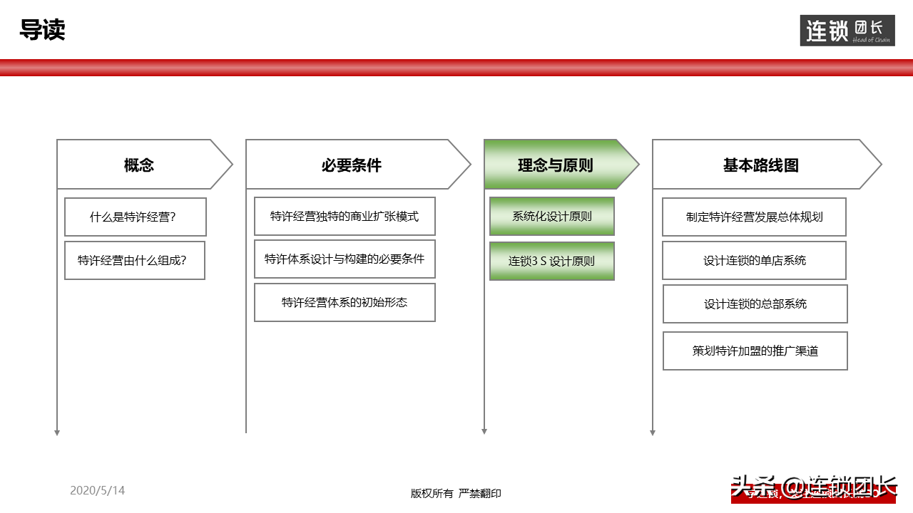 连锁是什么？50-100家门店的连锁体系是怎么样的？