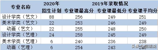 志愿填报 | 西安理工大学2020年最全报考攻略来啦