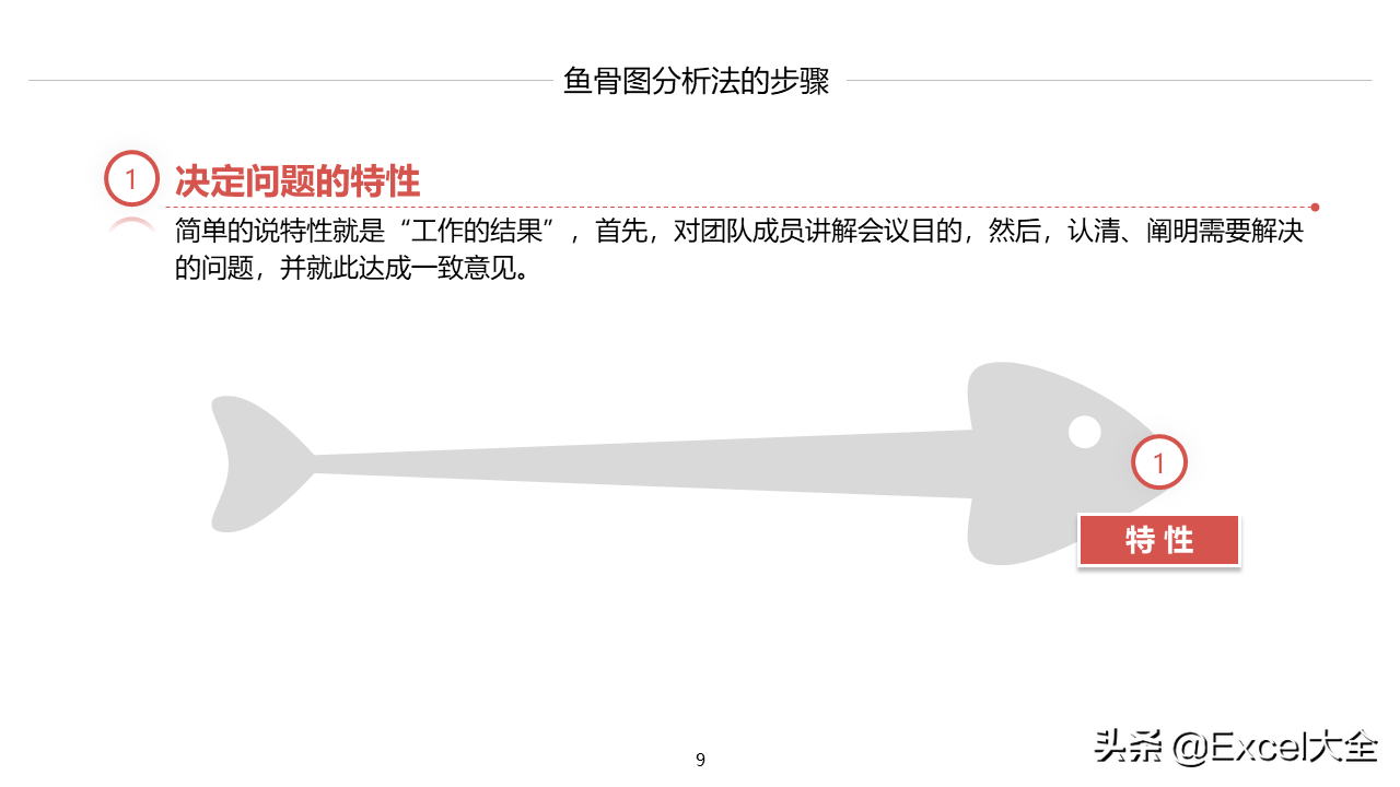 24页PPT：如何用鱼骨图分析法找出问题的真正原因，附案例示范