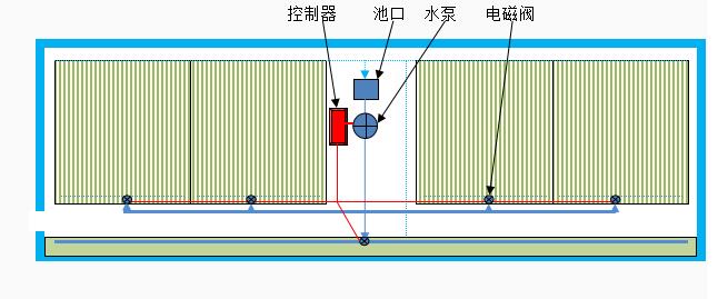 如何教大家用无土栽培（雾培）种植蔬菜，有效避免重茬、病虫危害