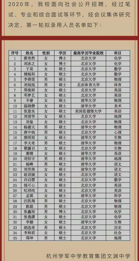 杭州学军中学教师招聘（清北毕业生收割一流中小学教师岗位）