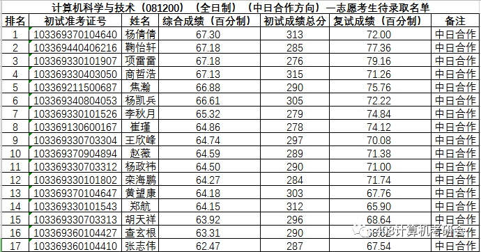 杭州电子科技大学计算机考研：性价比高，校友资源的最大化