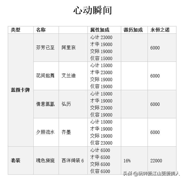 爱江山更爱美人游戏攻略之心动瞬间：玩转消消乐，赢取活动奖励