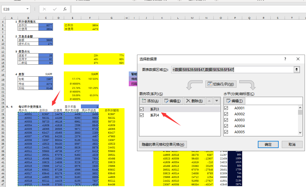 Excel公司销售数据看板，动态多图表显示，数据分析展示拿来就用