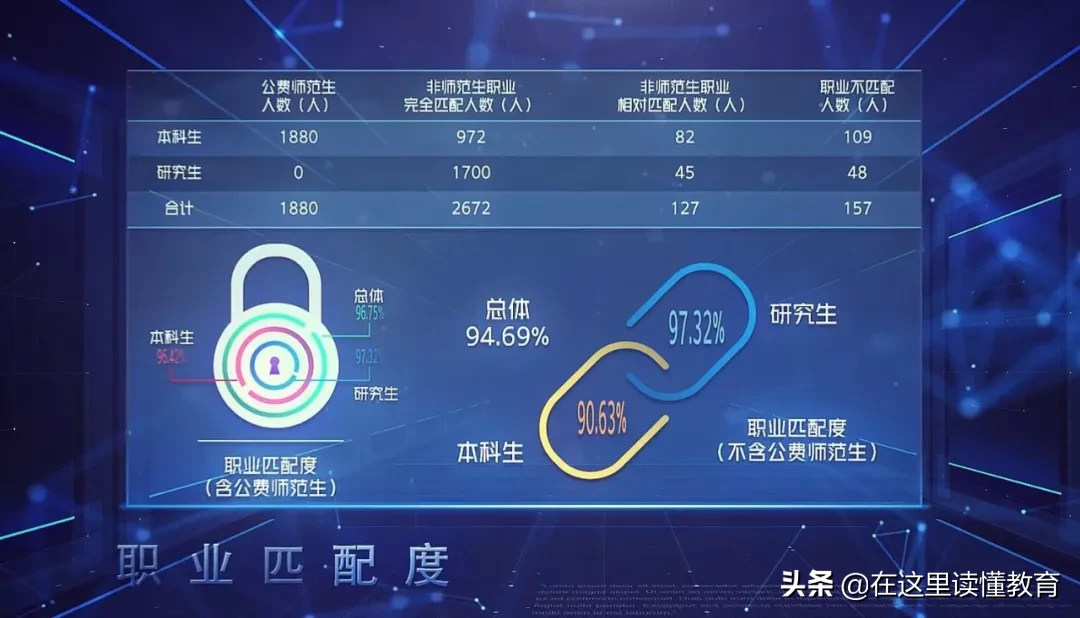 2020高考陕西考生如何报考陕西师范大学？附2019年就业数据