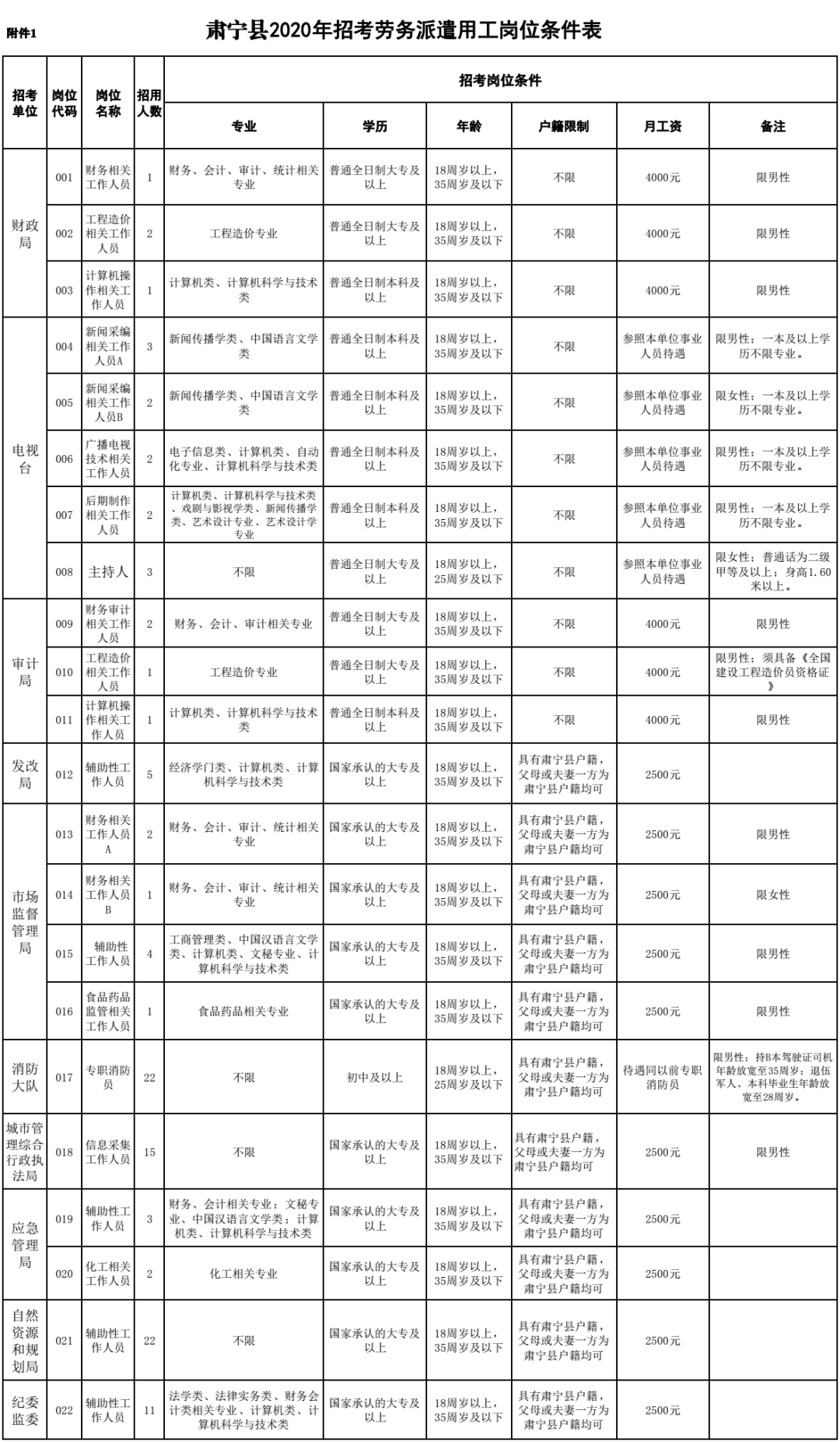 肃宁招聘小时工（机关）