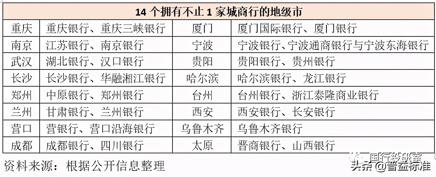 城商行手册（2021年版）