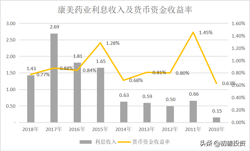 三张报表中隐藏的勾稽关系
