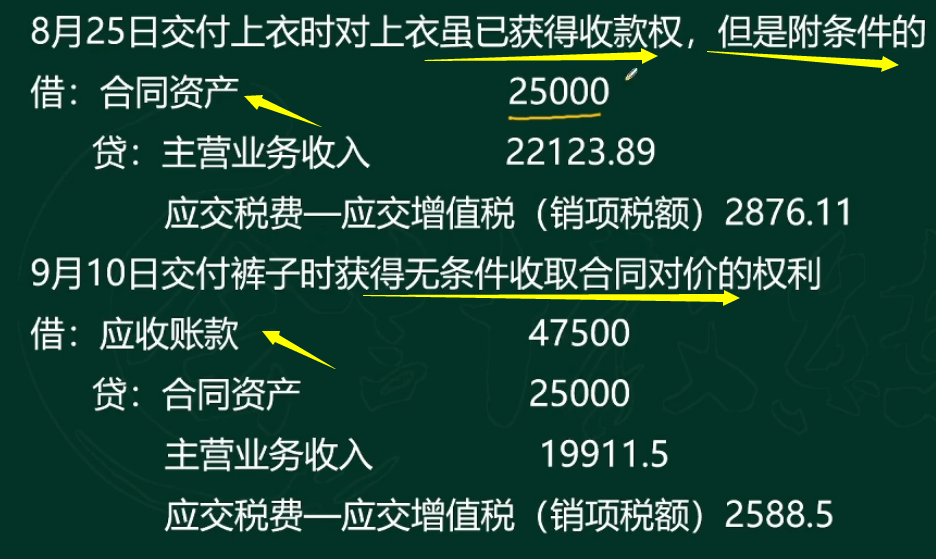 新会计准则,新会计准则2021变化都有哪些