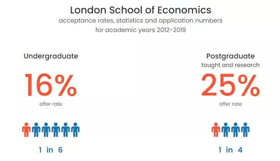 英国就业前景最好的TOP10大学有哪些？难申请吗？