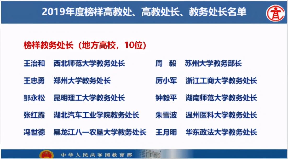 瞩目！湖北这7位教师接连获得国家级、省级荣誉，来自同所大学