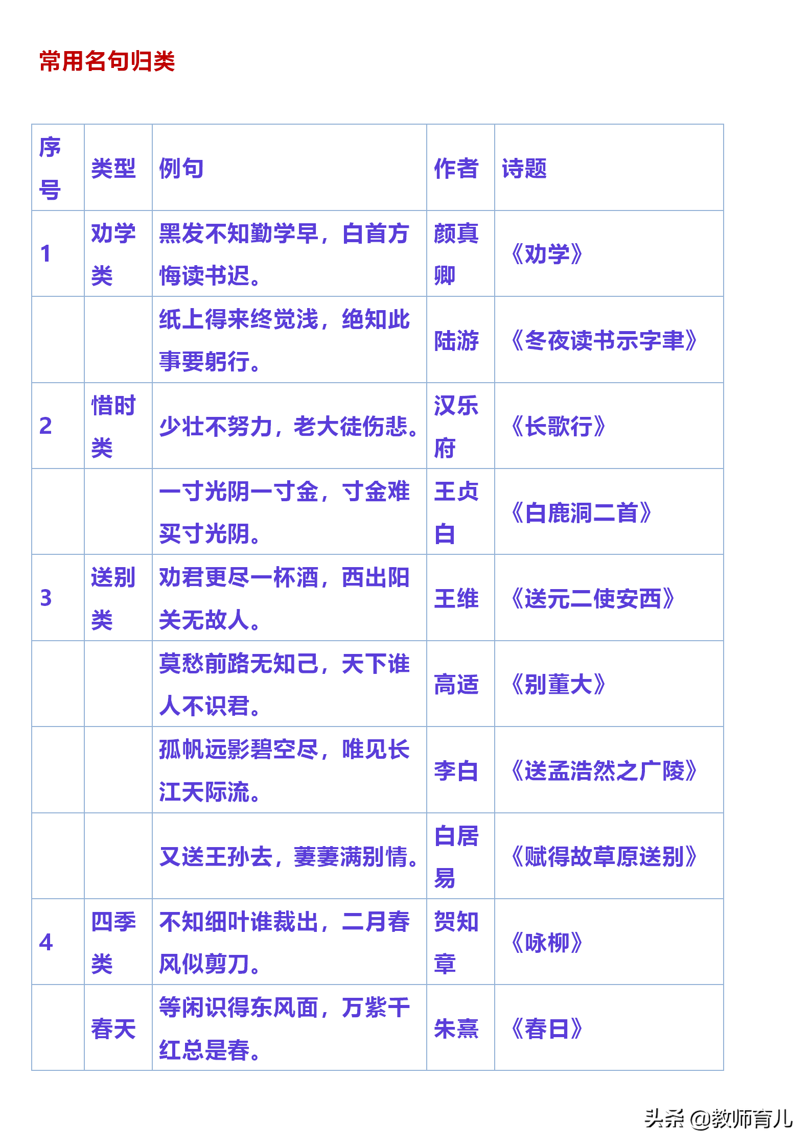 小学常用名言名句、对联、谚语、俗语，孩子睡前抄写，作文进步快