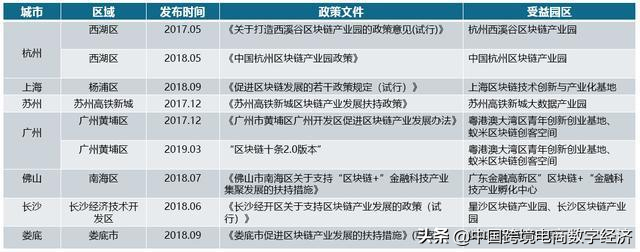 我国区块链相关产业发展状况分析(1)我国区块链产业发展现状分析