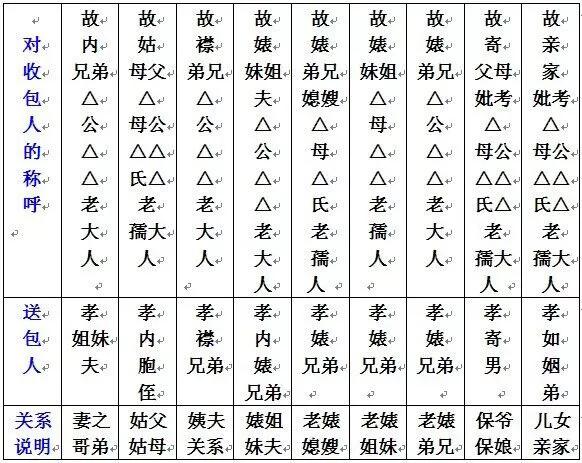 2021年七月半燒包封麵怎麽寫？