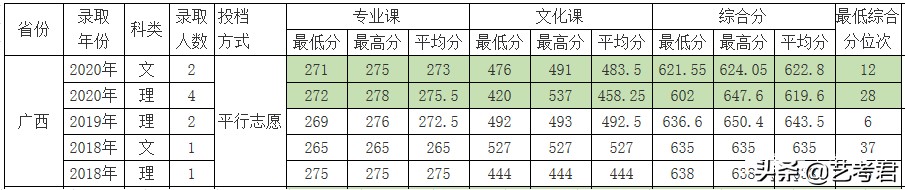 双一流建设重点高校北京林业大学：解读23省美术艺考生录取政策
