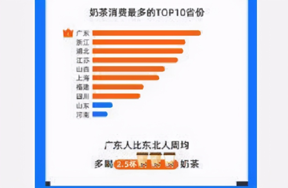 支付宝的奶茶消费报告，把广东推上热搜！跟大厂学点PPT技巧