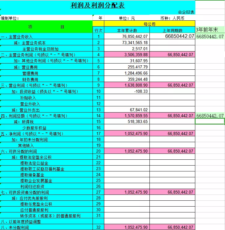 编制现金流量表,编制现金流量表的步骤