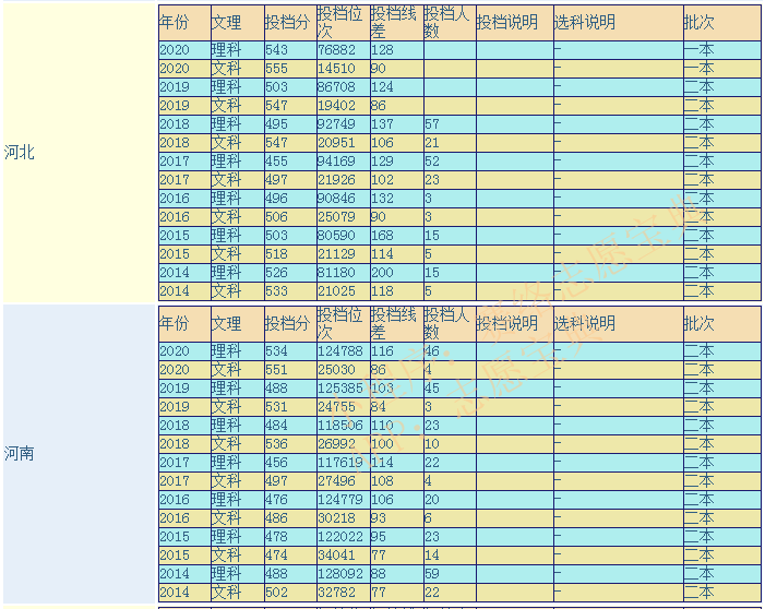 长江师范学院是几本 学校怎么样，哪些专业比较好？