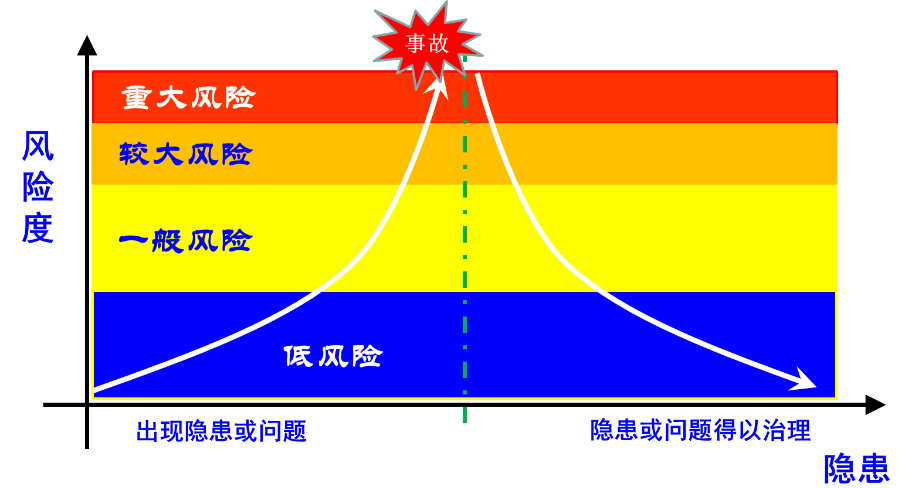 企业必须构建双重预防机制，什么是双重预防机制？