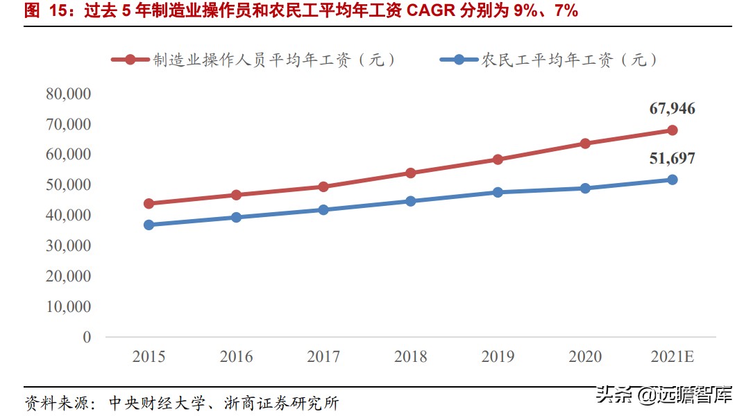 中国叉车双雄：合力、杭叉，抗衡国际巨头丰田、凯傲，有实力差距