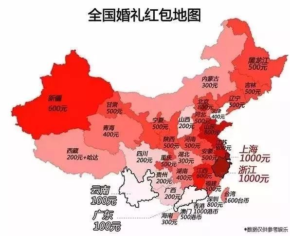 份子钱给多少才合适？记住这三大原则，这样随礼不心疼也不丢人