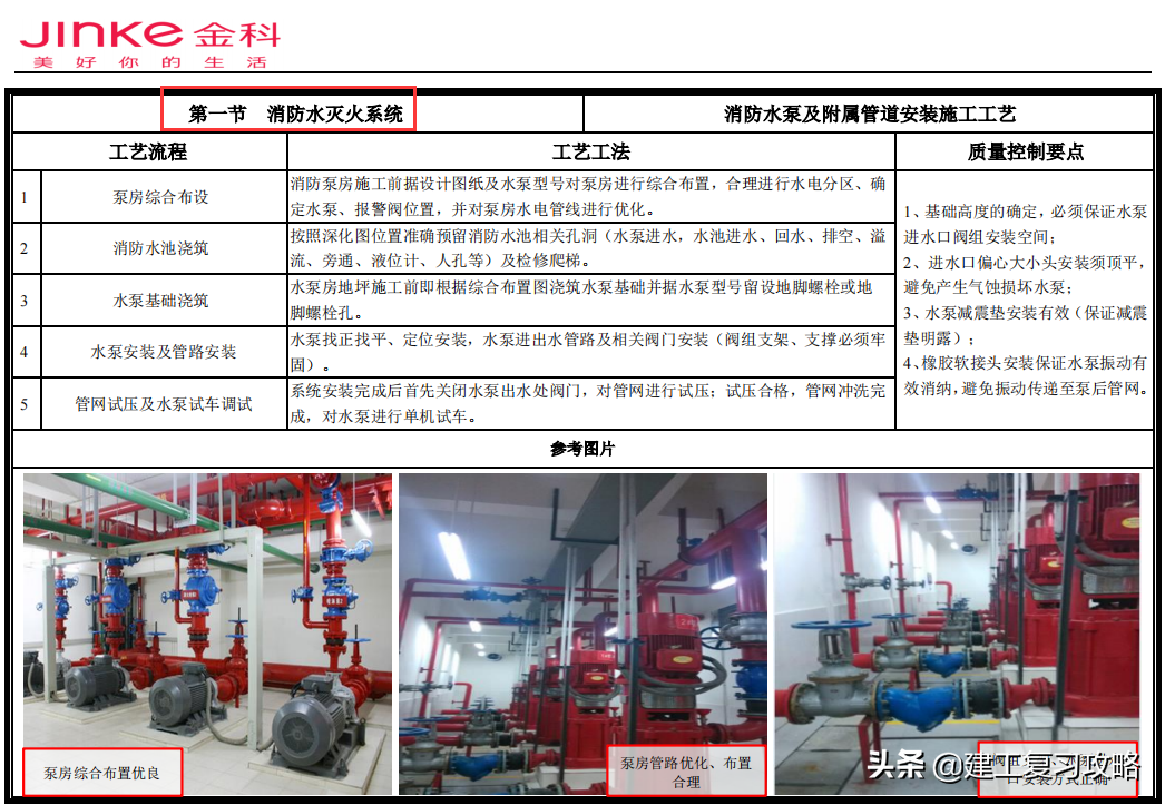 工程标准需管控！398页建筑工程质量标准管控要点，附大量实例图