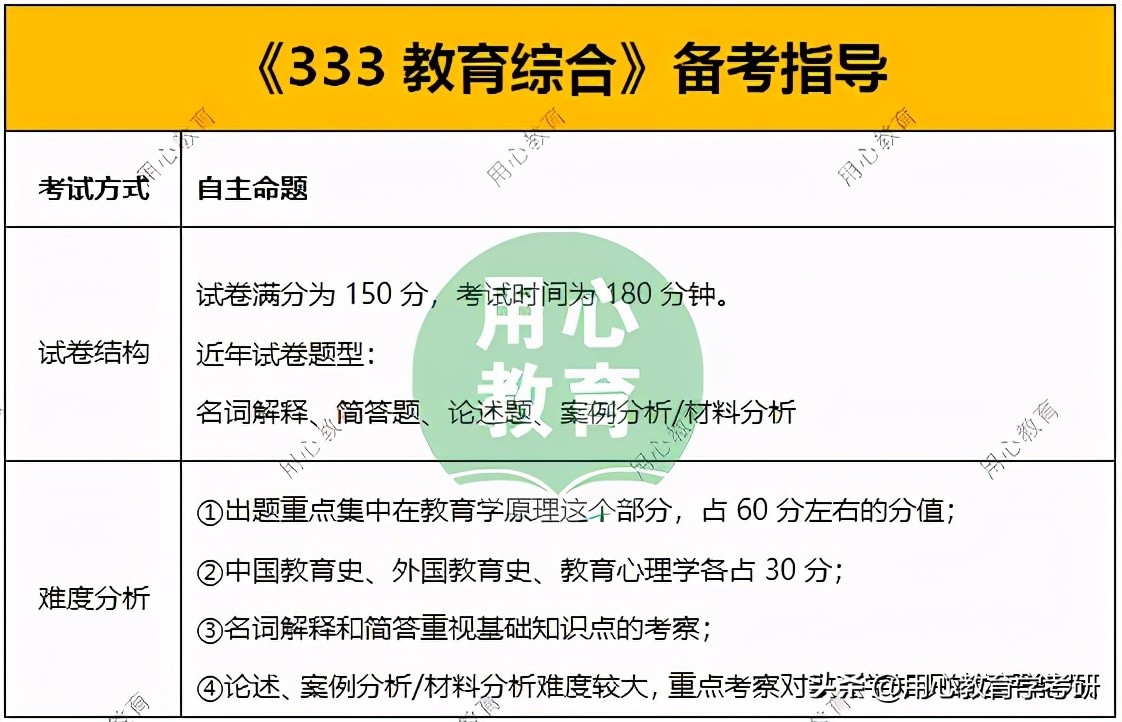 用心教育学考研 | 2021安徽师范大学（学科语文）考情分析