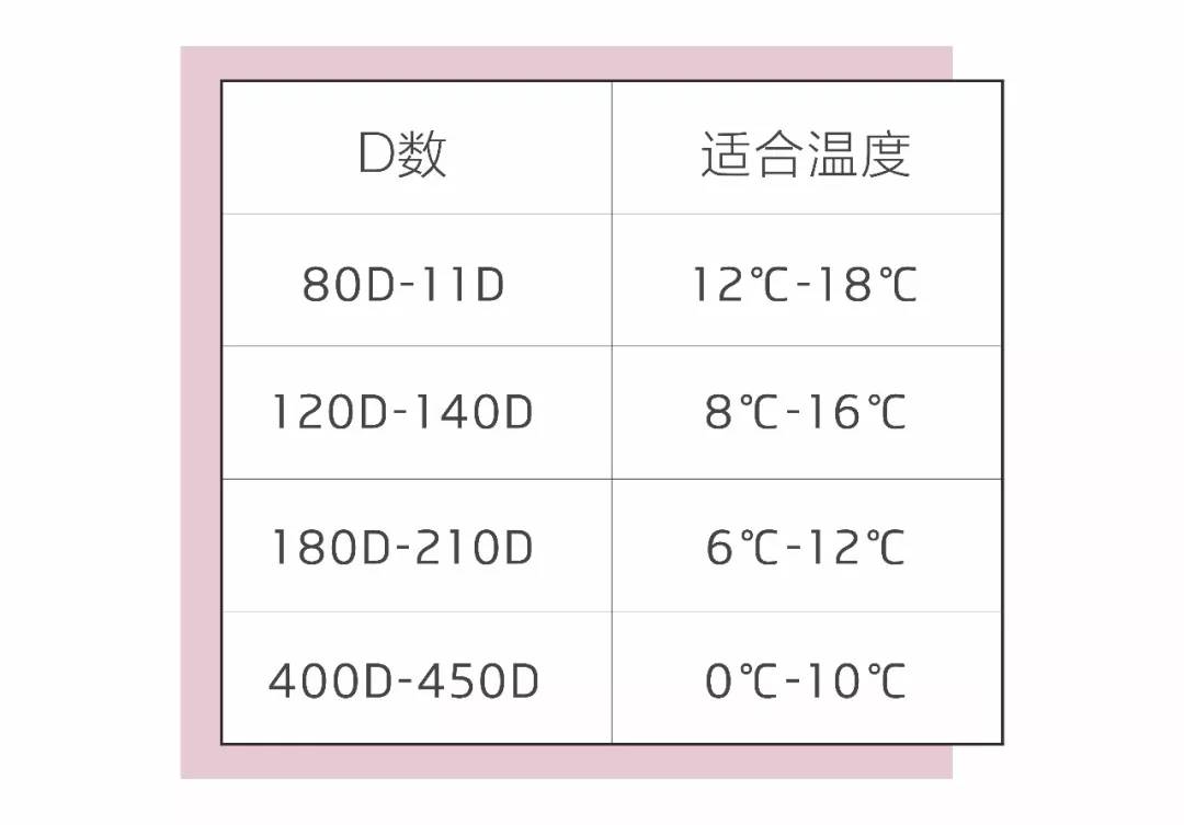 打底襪怎么挑才不土不丑？