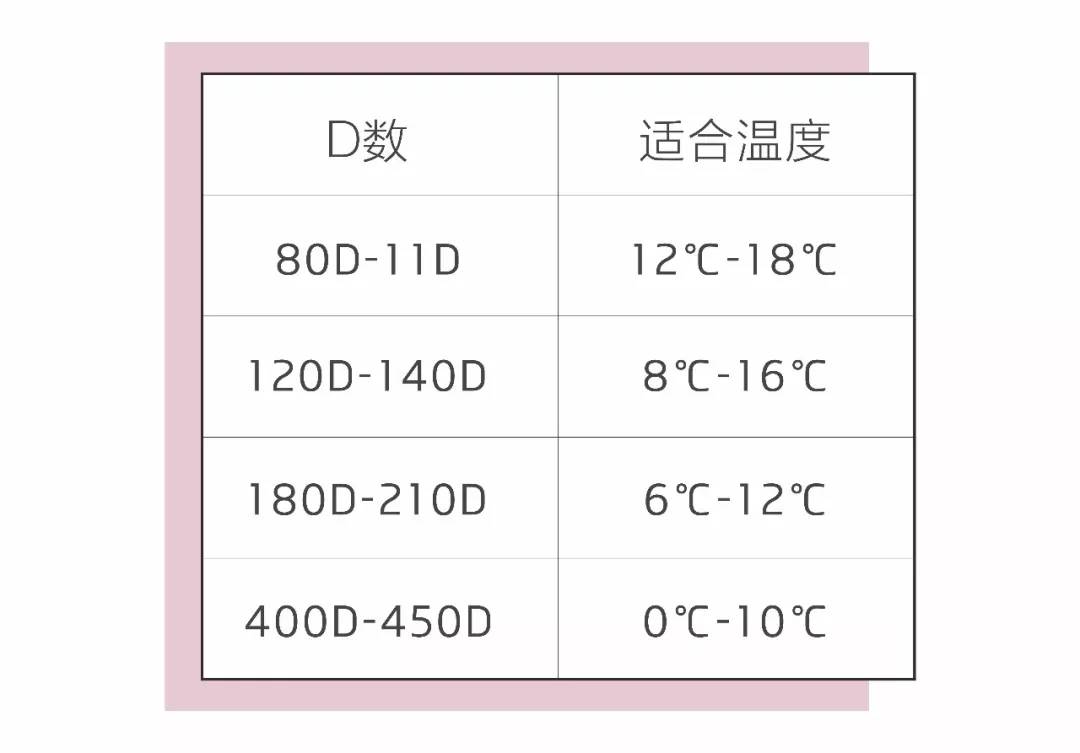 打底袜怎么挑才不土不丑？