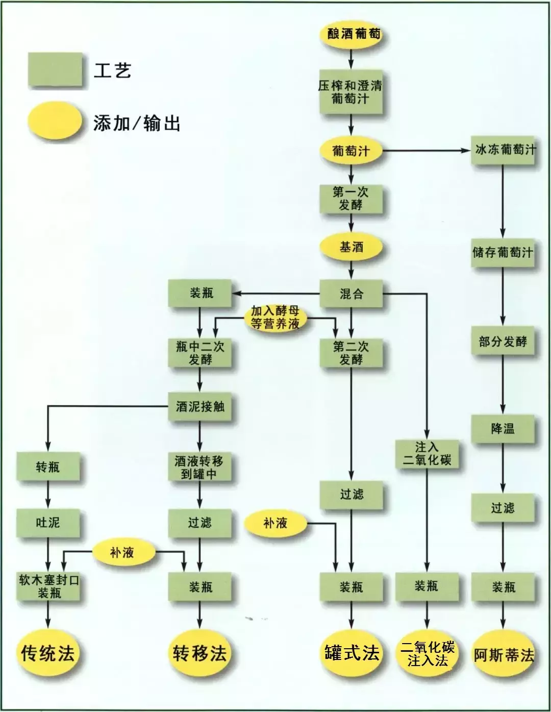 喝起泡酒不用问度娘，收藏这篇 1.7 万字的专业文章就够了